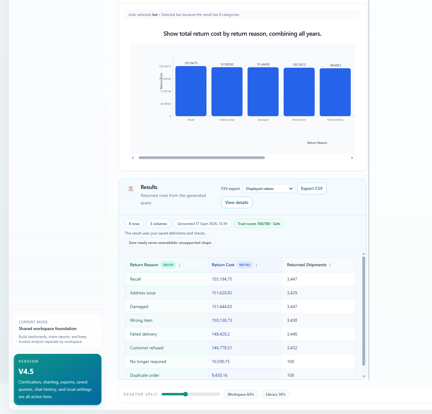 Zentarra results for Show total return cost by return reason, combining all years: a blue bar chart, eight result rows with return cost and returned shipments, CSV export, and a displayed trust score of 100 out of 100.